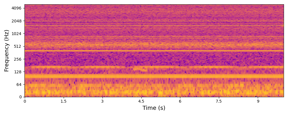 Bearing Generated Spectrogram