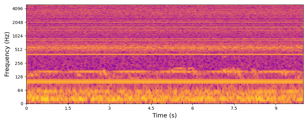 Bearing Original Spectrogram