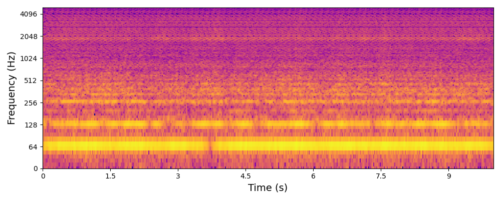 Fan Generated Spectrogram