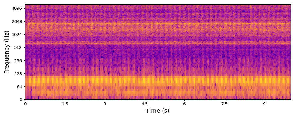 Gearbox Generated Spectrogram