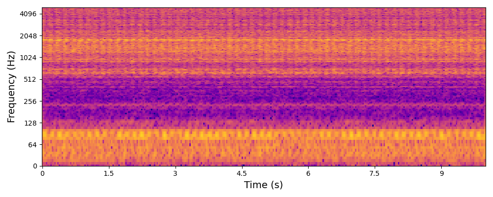 Gearbox Original Spectrogram